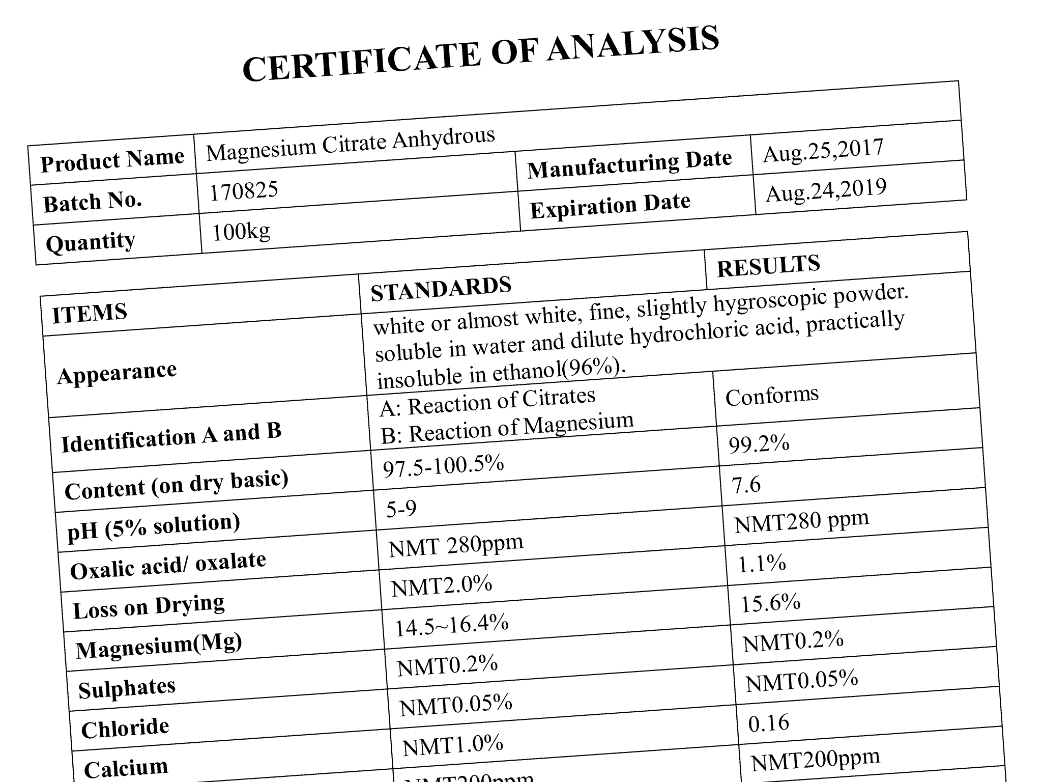 Voorbeeld Certificate of Analysis - Next Valley